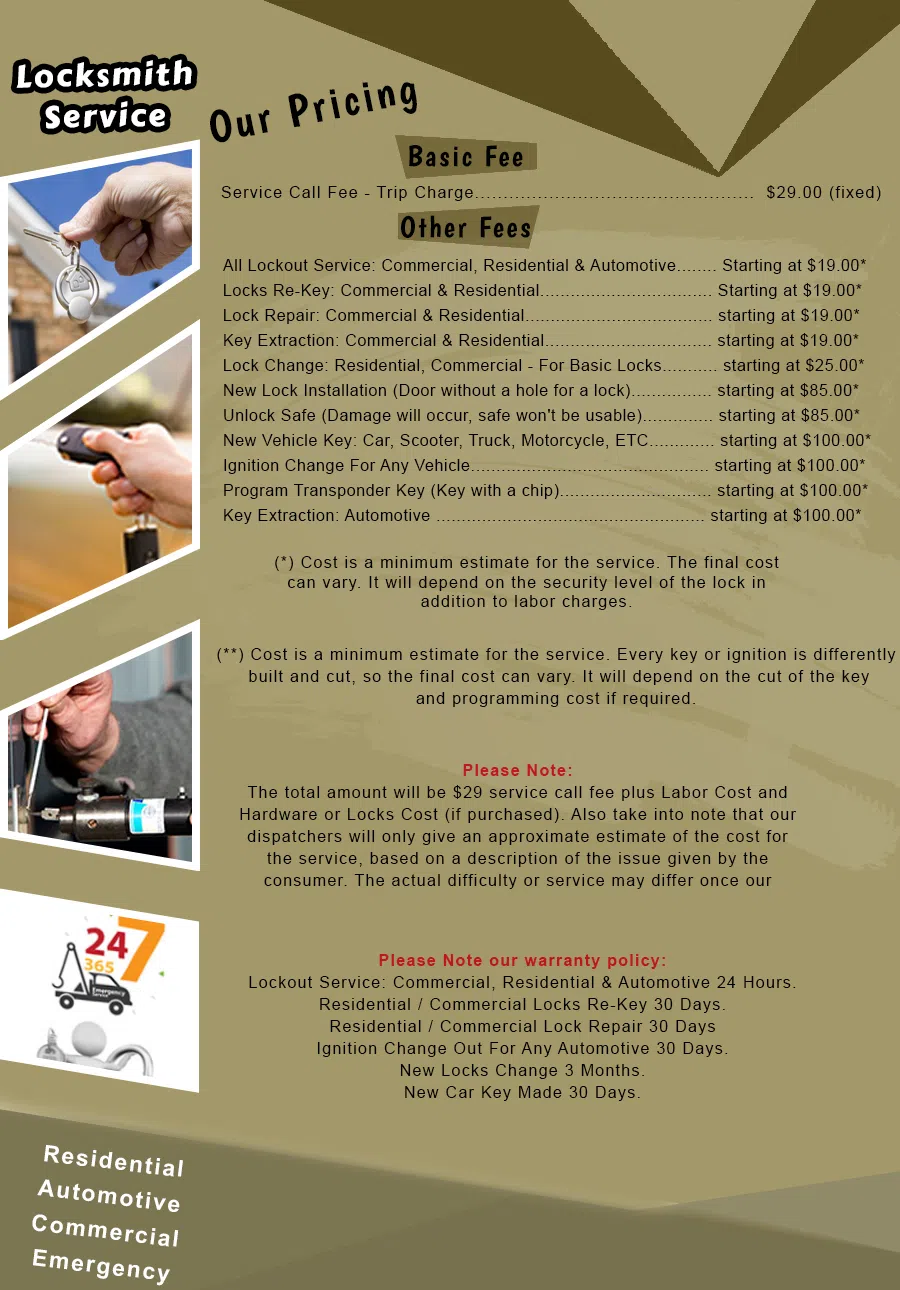 Philadelphia Lock And Doors, Philadelphia, PA 215-948-9177